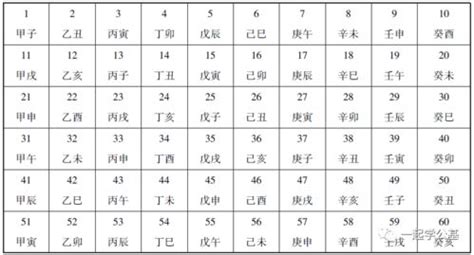 2001年天干地支|天干地支对照表